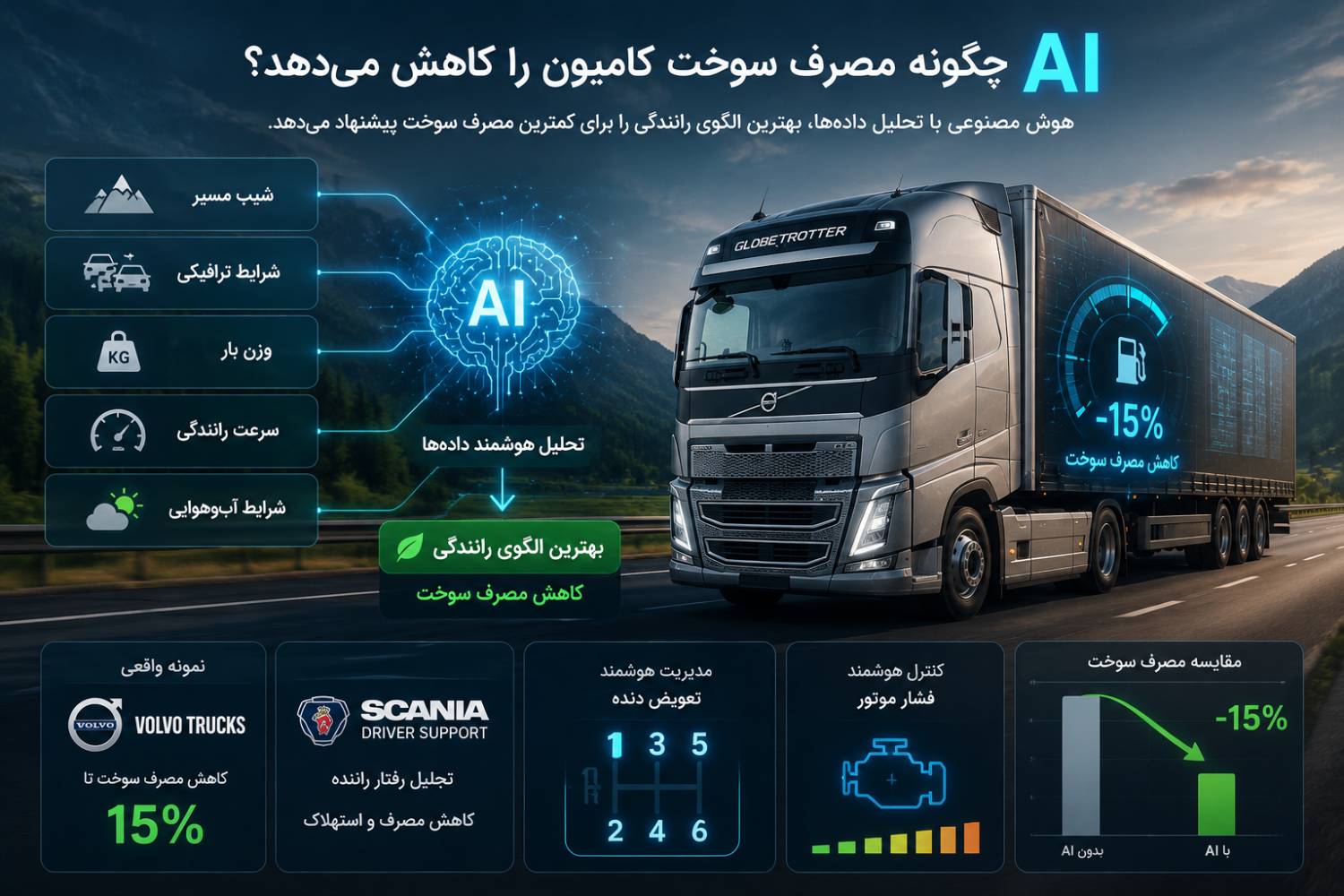 AI چگونه مصرف سوخت کامیون را کاهش می&zwnj;دهد؟